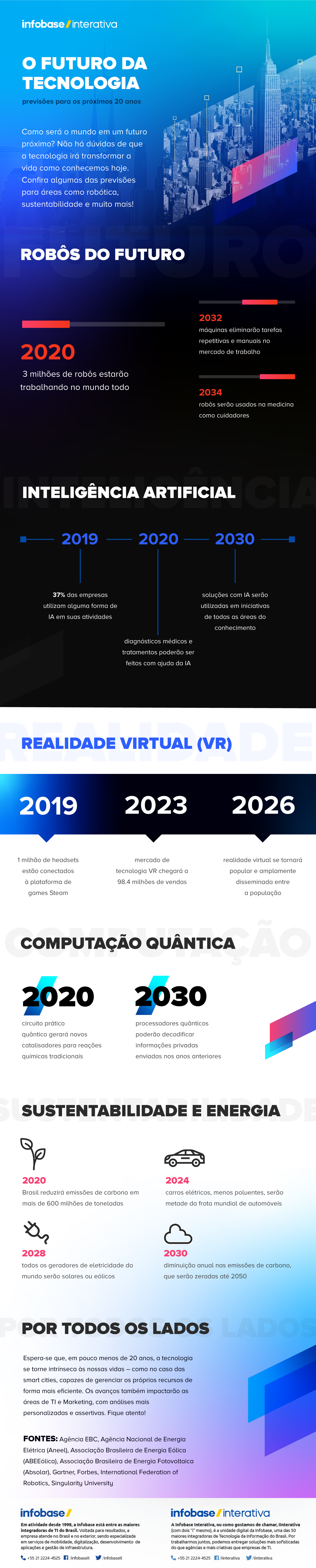 Entenda: o que o mercado de tecnologia aprendeu em 2020? – TecMundo 