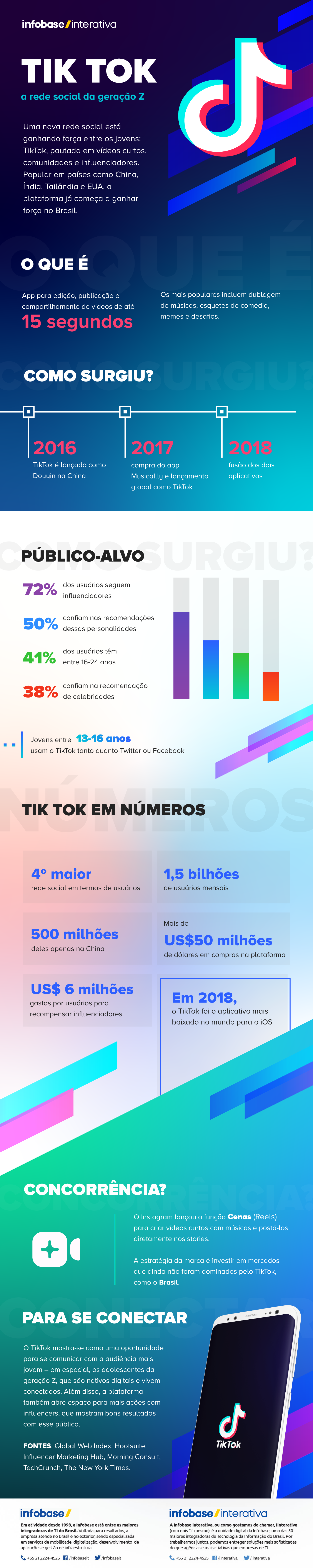 TikTok: a rede social da geração Z - Infobase