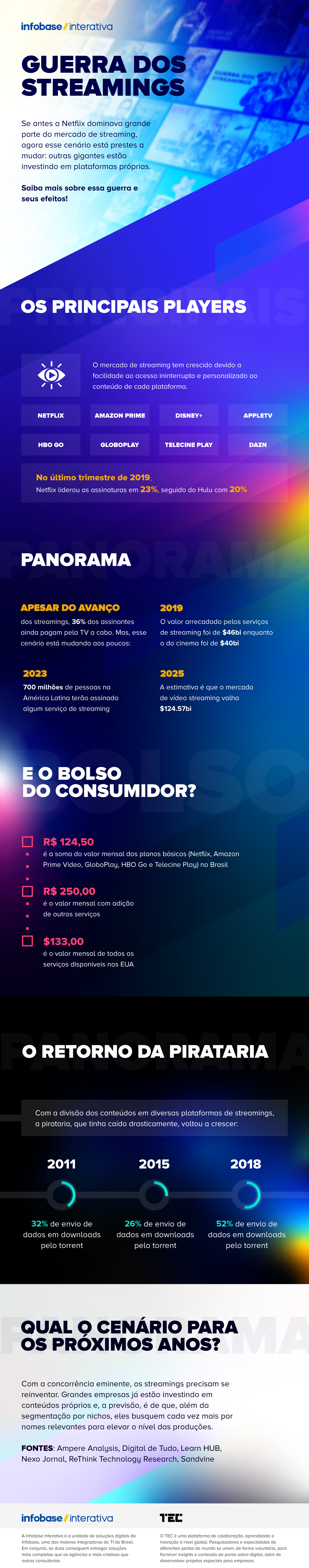 Infográfico: qual o streaming com mais assinantes no mundo?