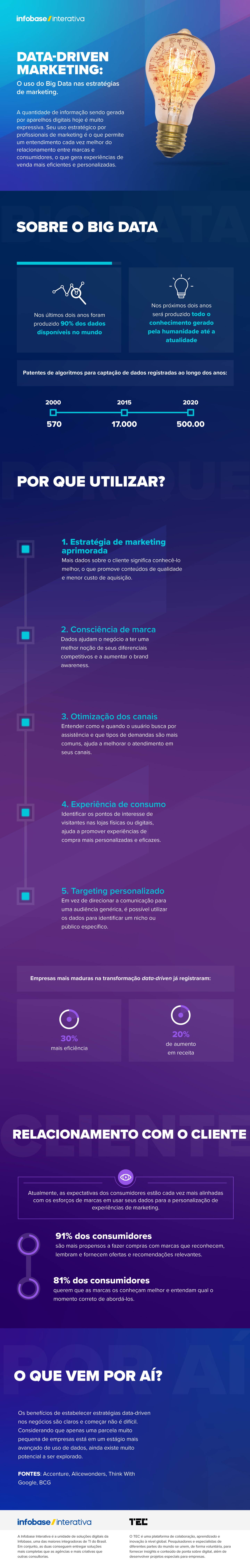 ESTRATEGIA DE DADOS E MARKETING DIGITAL: NOVAS FORMAS DE AUMENTAR RECEITAS  E DIMINUIR CUSTOS/ESTRATEGIA DE DADOS E MARKETING DIGITAL: NOVAS FORMAS DE  AUMENTAR RECEITAS E DIMINUIR CUSTOS. - Document - Gale OneFile