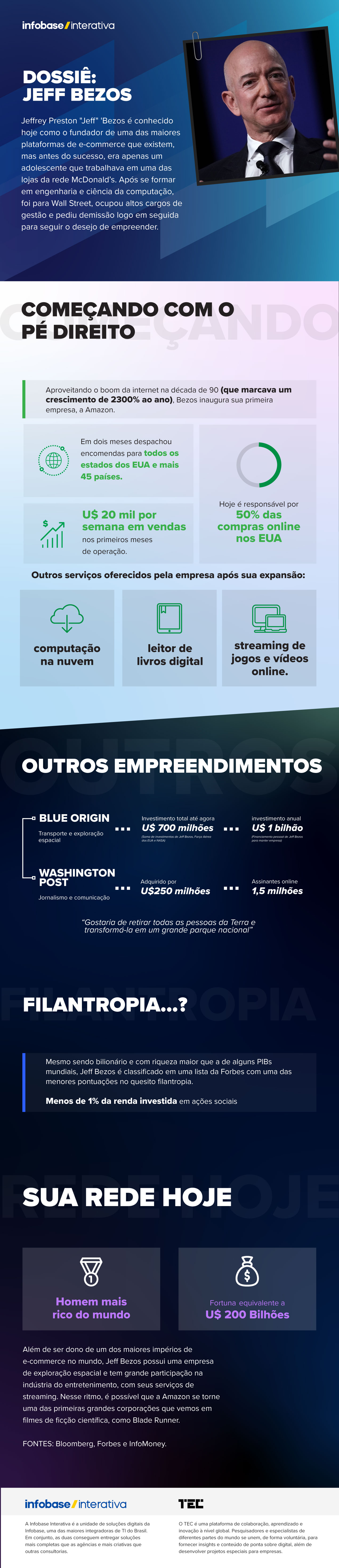 Jeff Bezos: a trajetória do fundador da