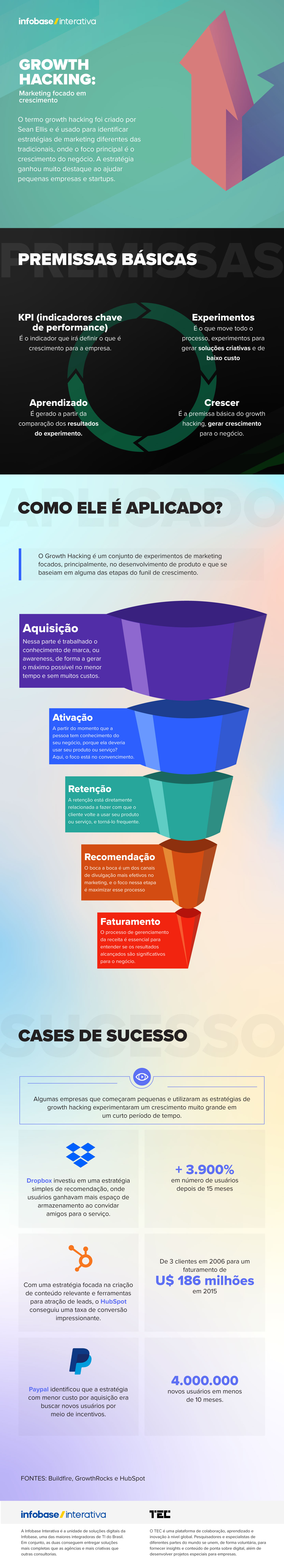 Growth Hacking: expectativa vs. realidade - Agência Next4 - Criação de  sites, Marketing digital, Desenvolvimento App e ADS